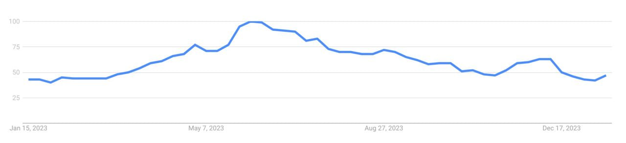 un graphique à ligne bleue avec une ligne ascendante